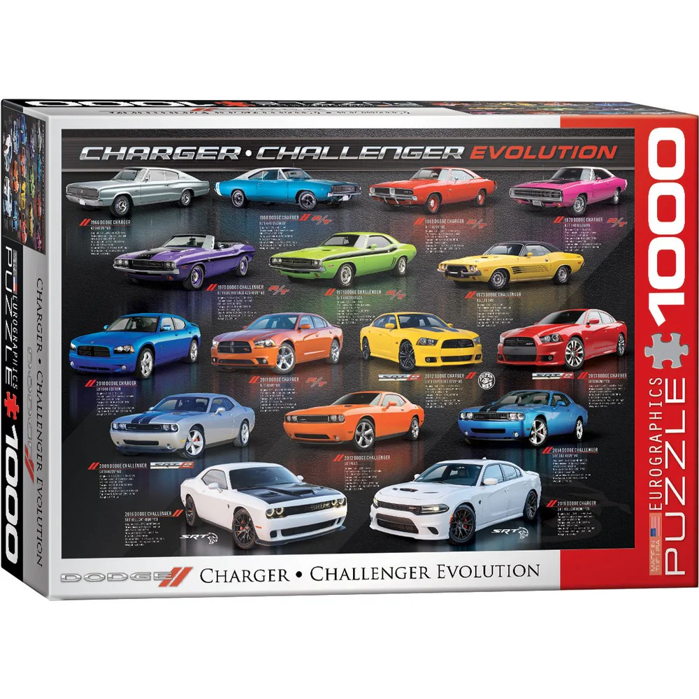 Eurographics - Charger/Challenger Evolution