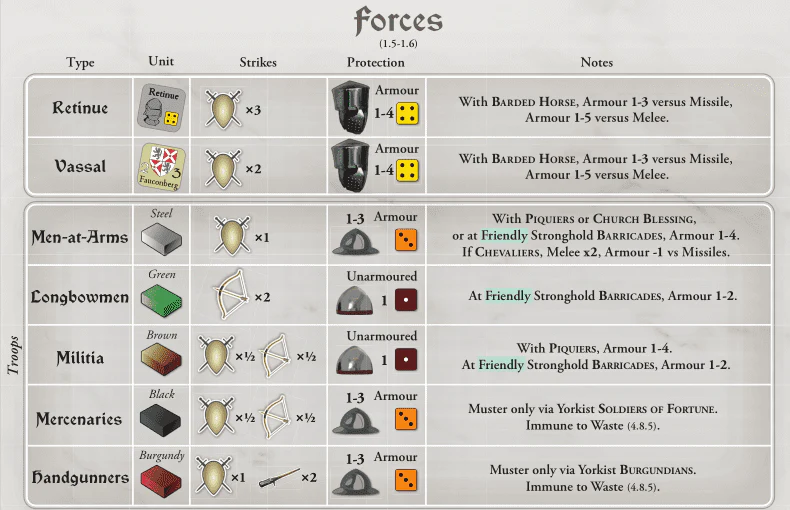 GMT Games - Plantagenet - Image 2