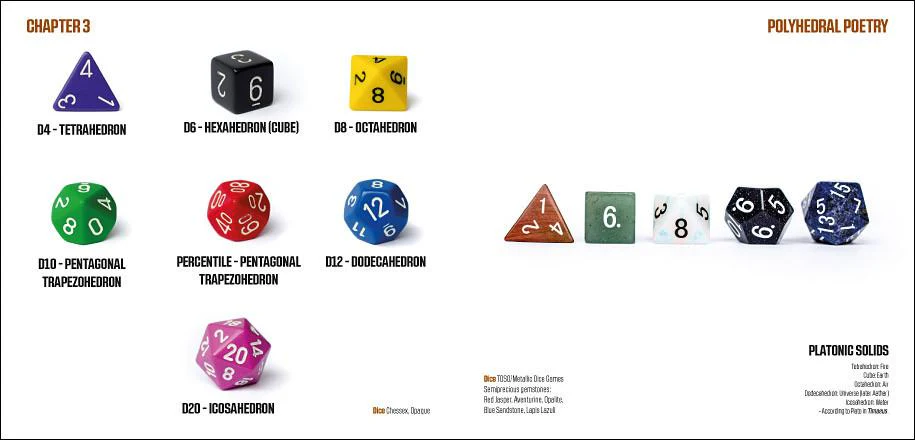 Modiphius DICE - Rendezvous with Randomness Photobook - Image 5