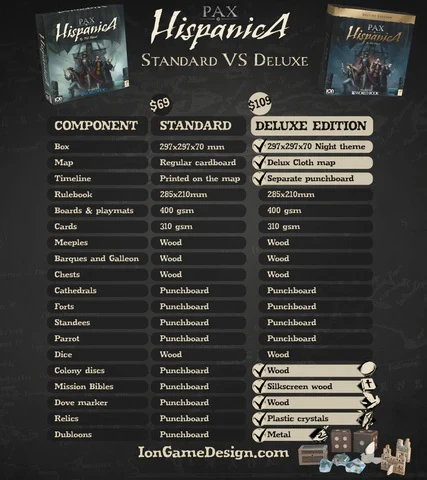 Pax Hispanica - Deluxe Version - Image 3