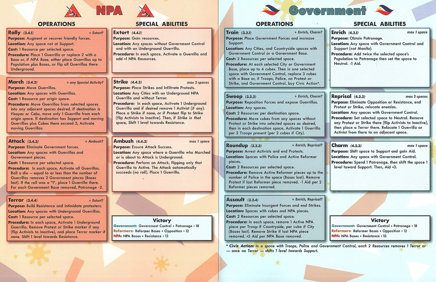 People Power: Insurgency in the Philippines, 1981-1986 - Image 5