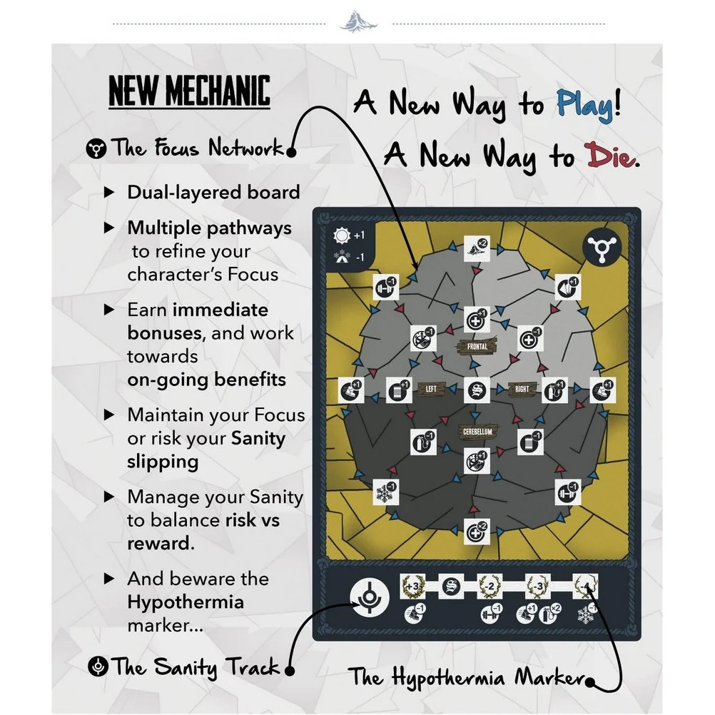 Summit: The Board Game - Sanity Expansion - Image 2